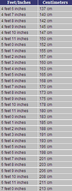 177cm in ft