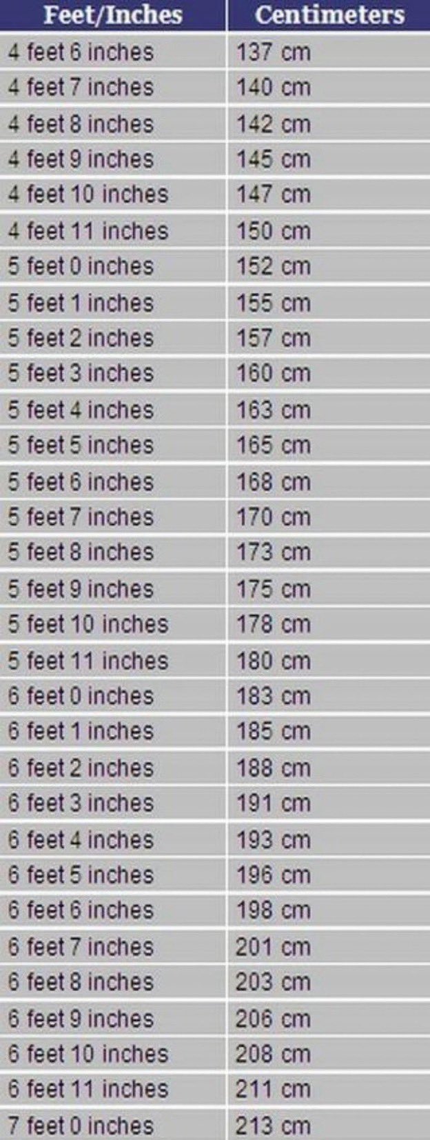 178 cm to feet and inches