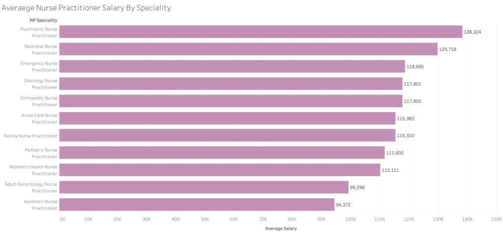 average pediatric nurse practitioner salary