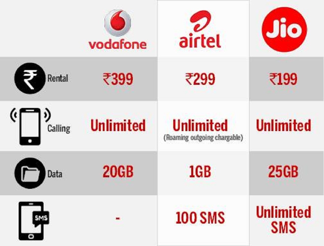 vodafone online recharge