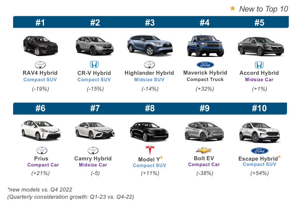 top ranked hybrid cars