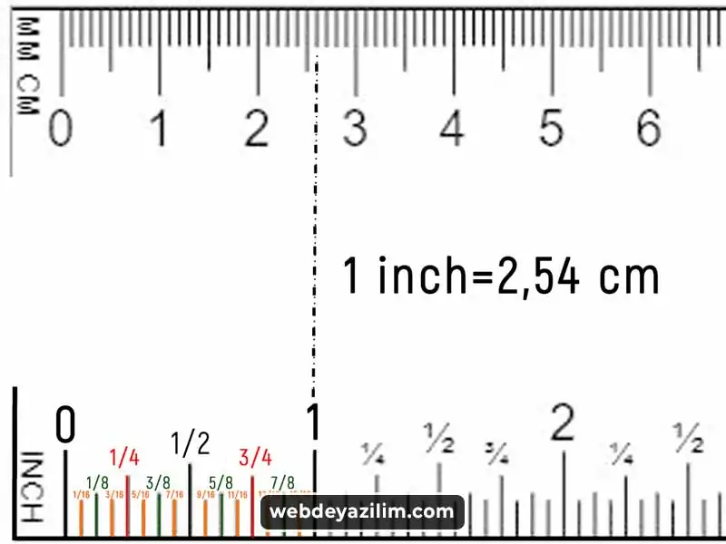 12 cm kaç inç