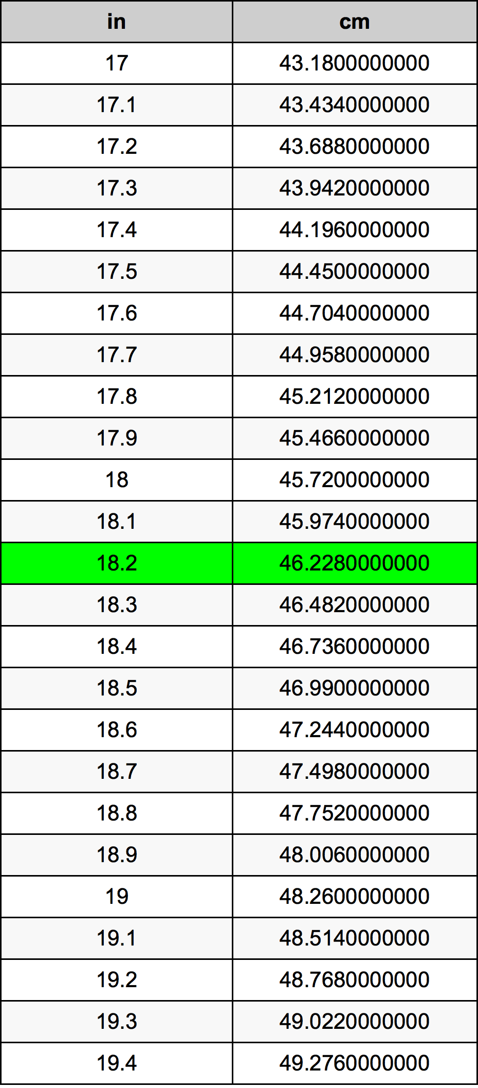 18 cm to inches conversion