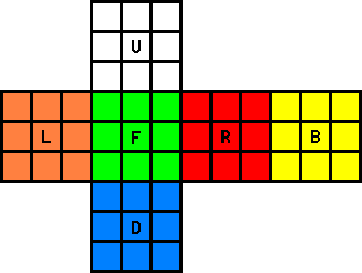 rubiks cube color scheme