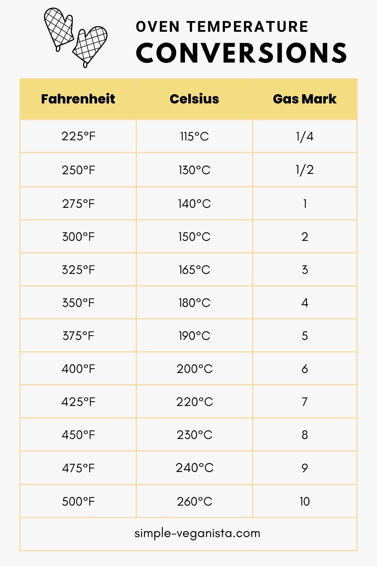 475 celsius to fahrenheit