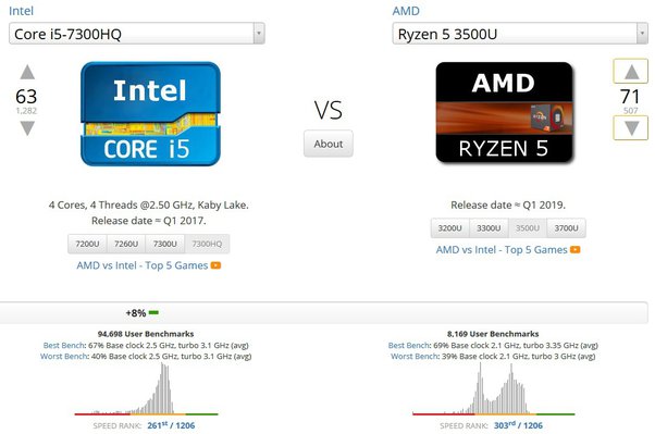 gtx 1050 vs vega 8