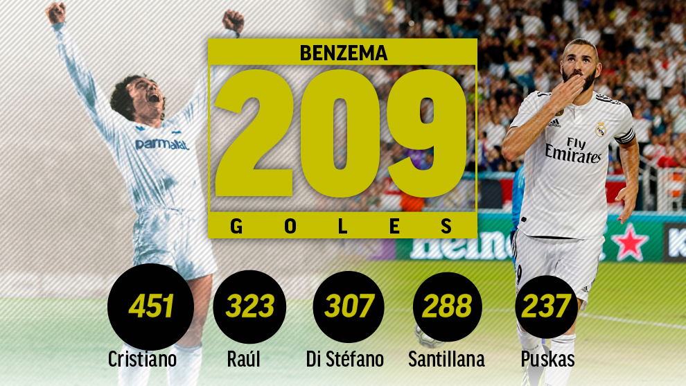 goles benzema