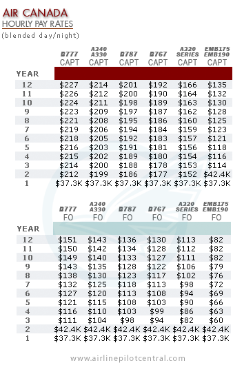 air canada pilot salary