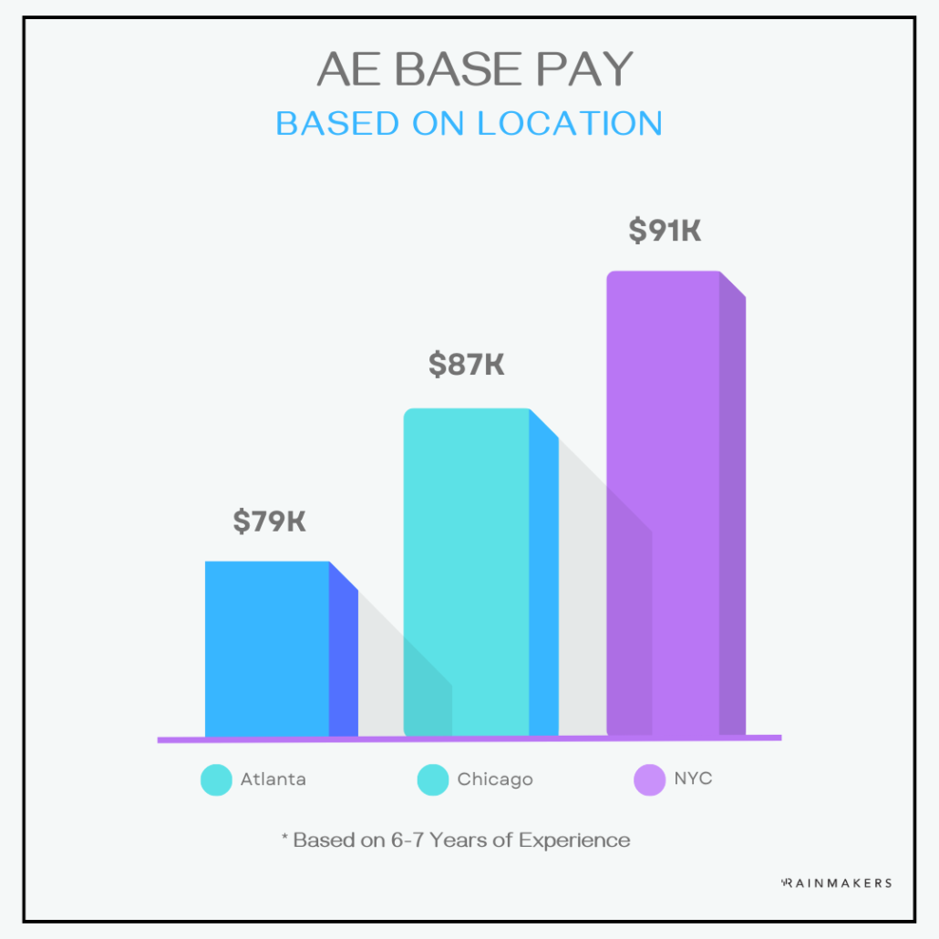 account executive salary