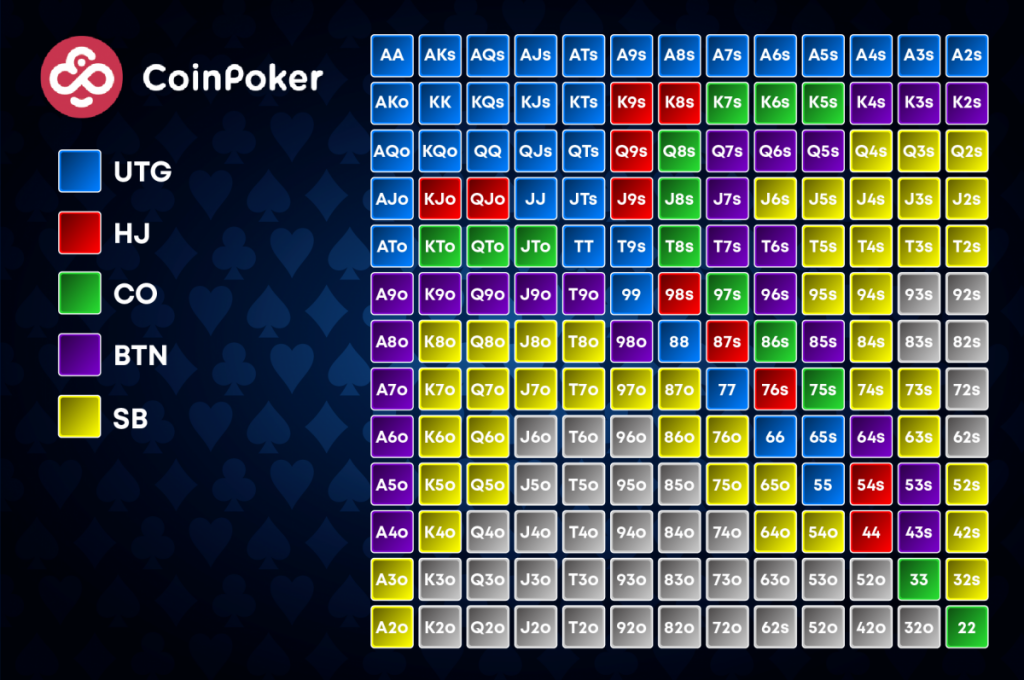 poker stats to know