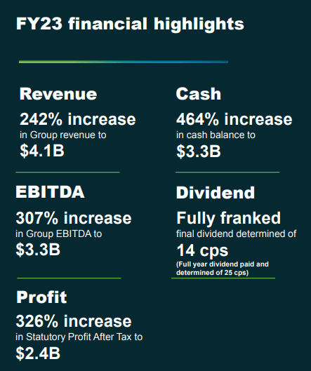 otcmkts pilbf