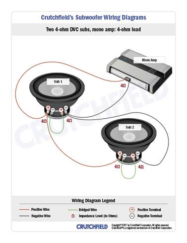 que es mejor 2 ohms o 4 ohms