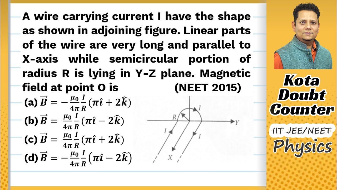 a wire carrying current i has the shape