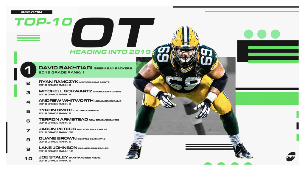 pff left tackle rankings