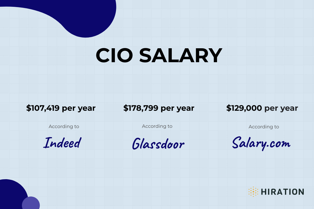 healthcare cio salary