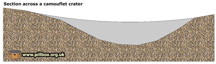 camouflet definition