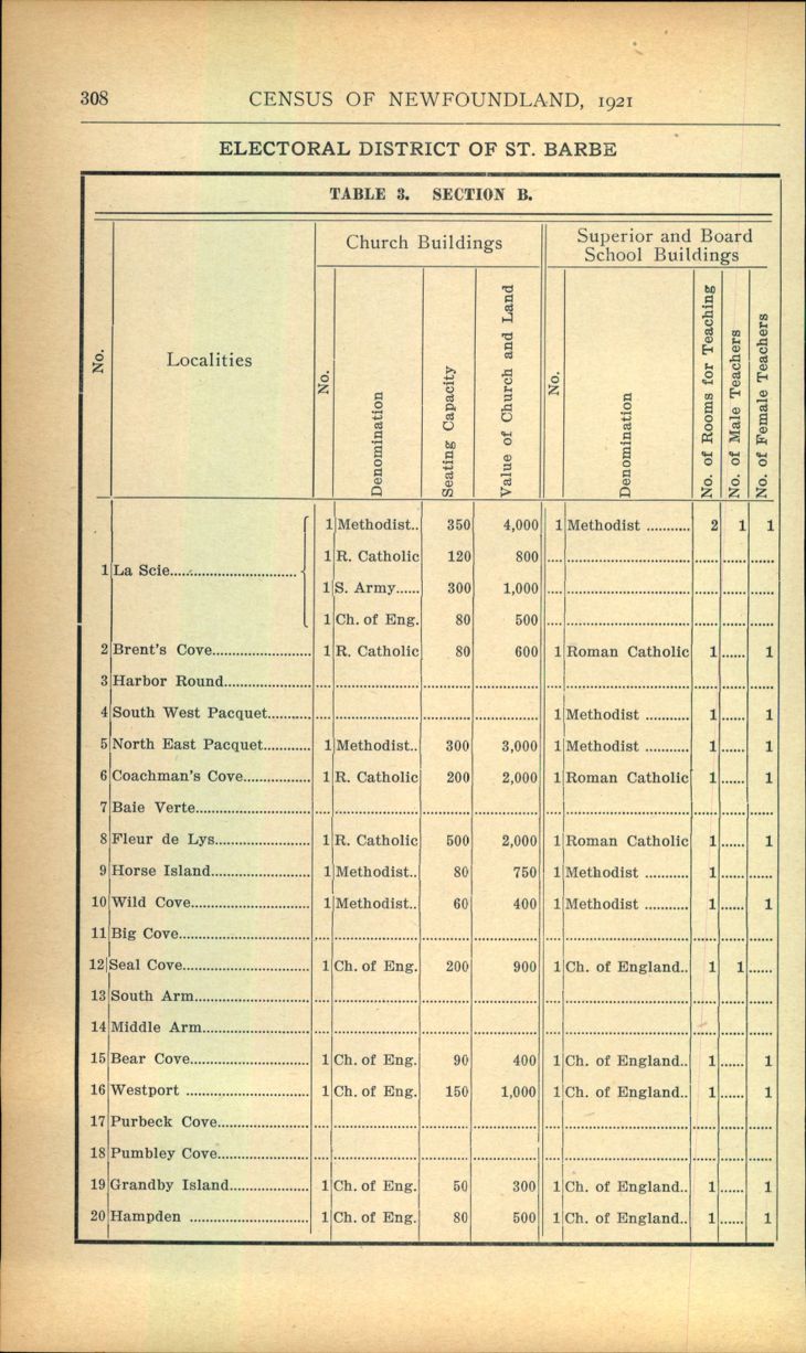 1921 newfoundland census