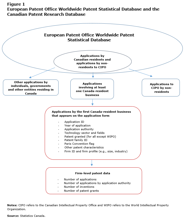 cipo patent search