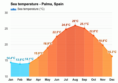 mallorca weather november