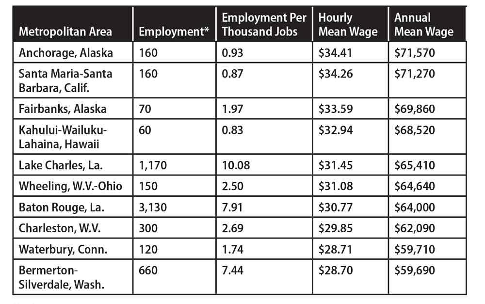 how much does a welder earn uk