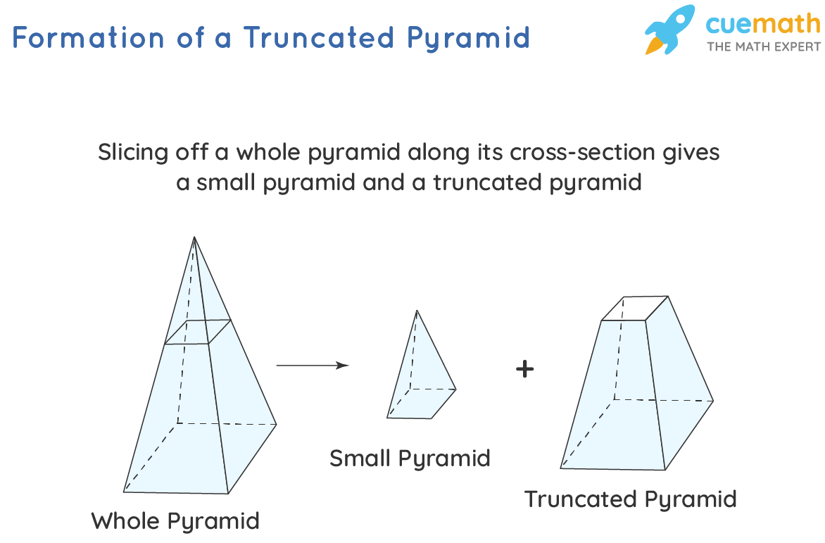 volume truncated pyramid