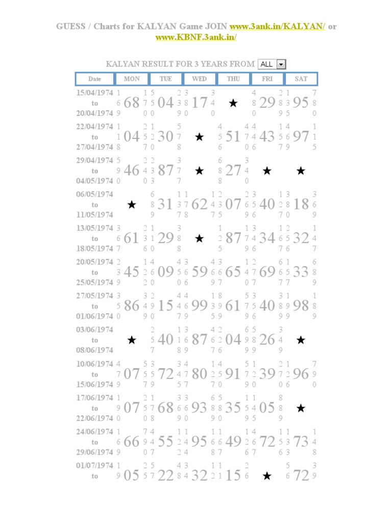 1981 kalyan chart