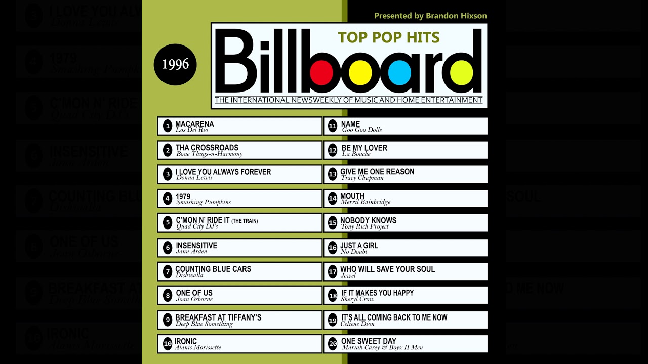 1996 number one songs