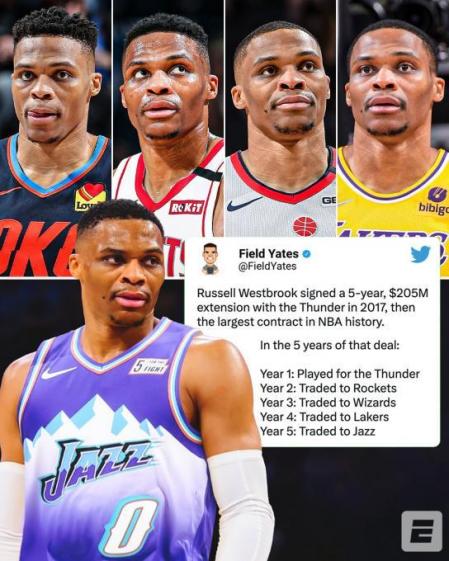 westbrook salary