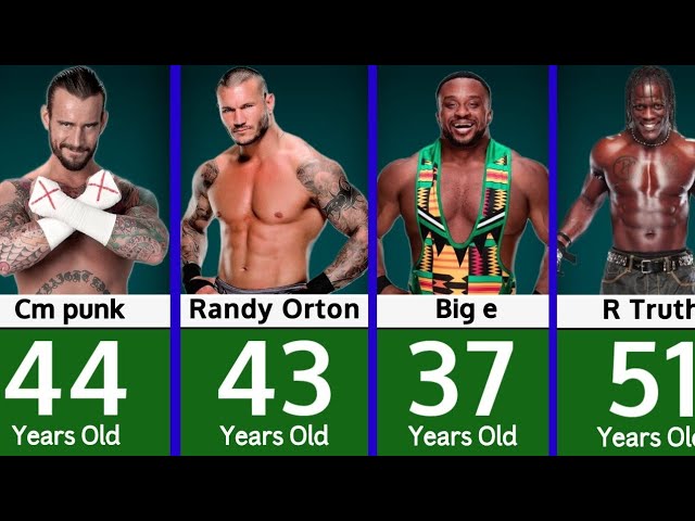 wwe roster age