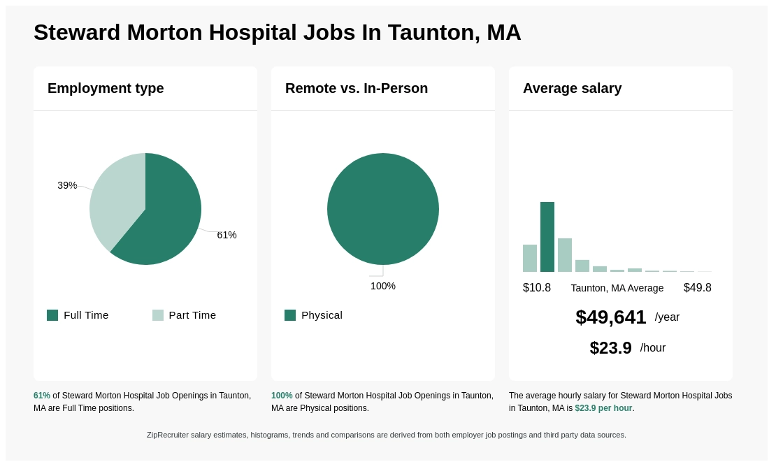 morton hospital jobs