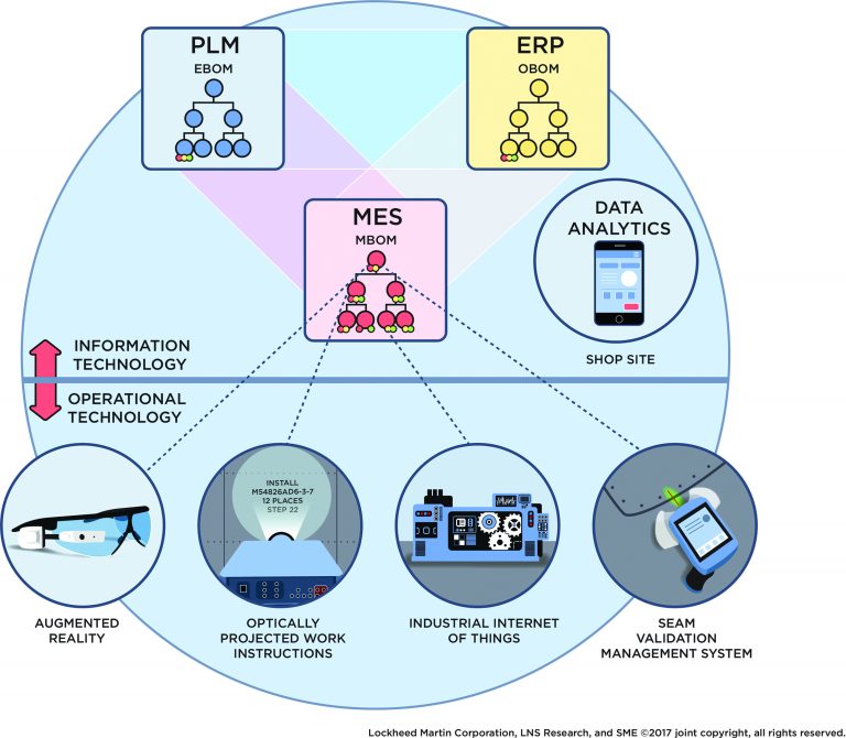 lockheed martin enterprise operations