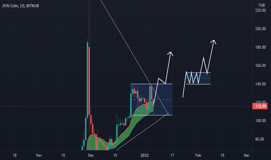 jfin coin price chart