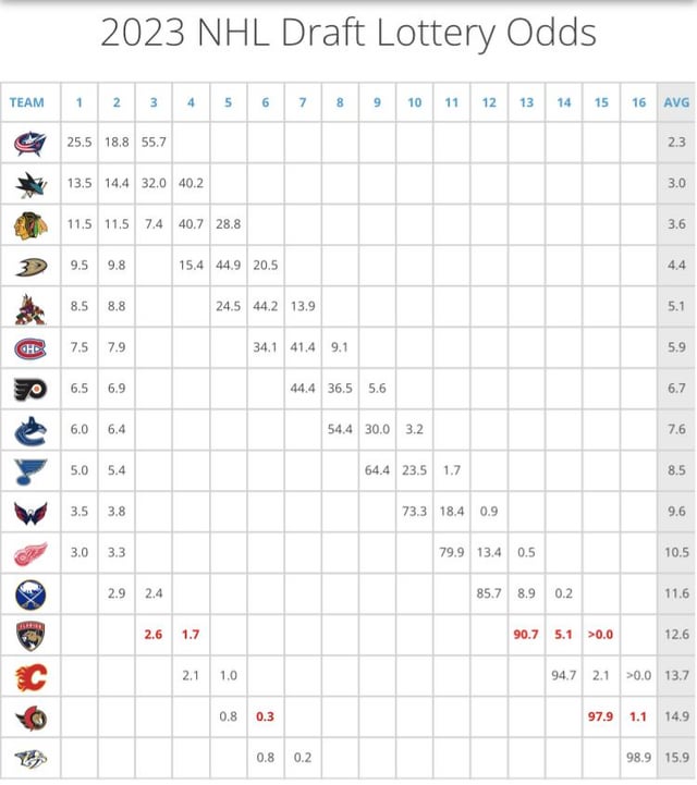 tankathon nhl