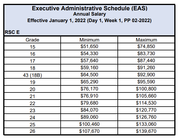 us postal pay scale