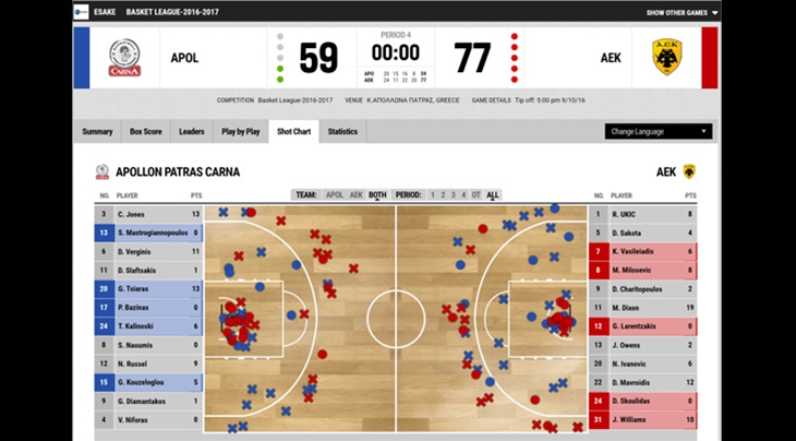 fiba live stats