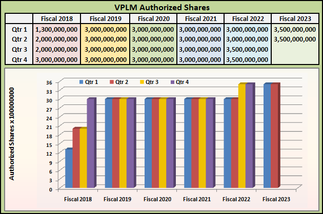 ihub vplm