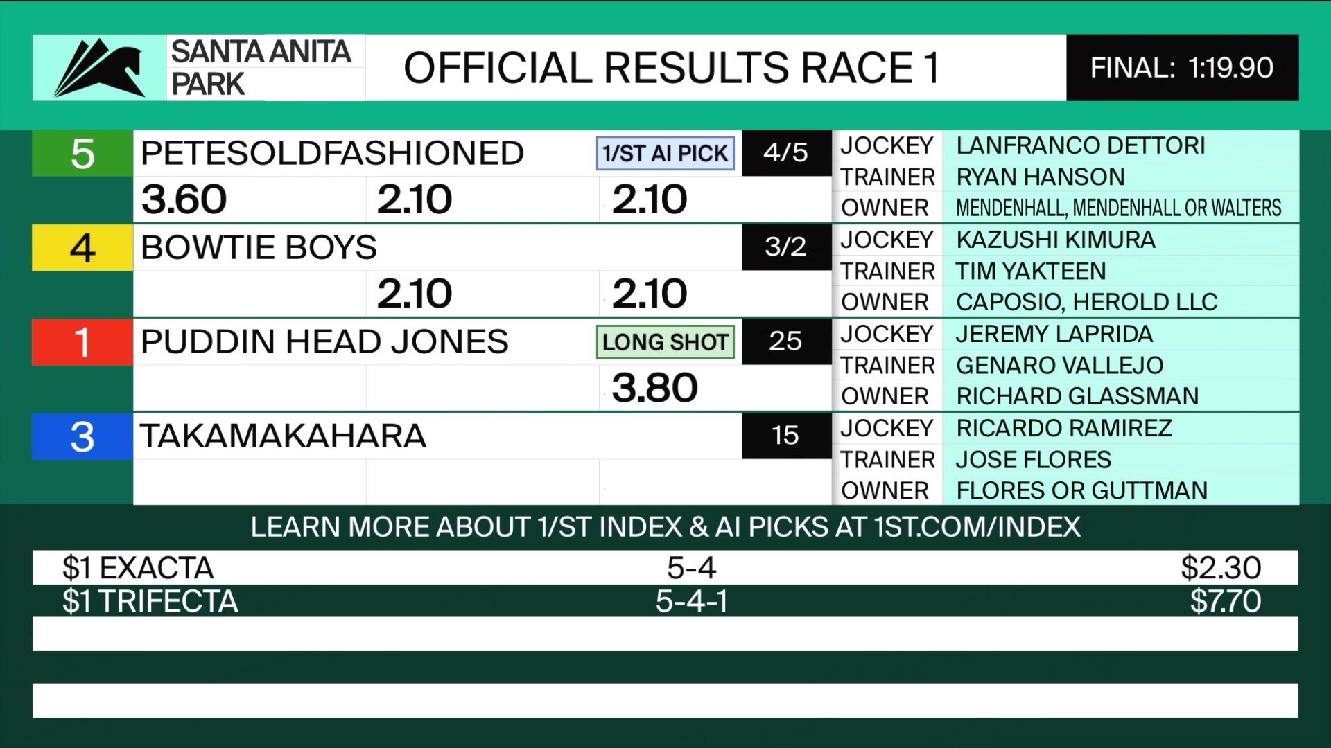 results from santa anita today