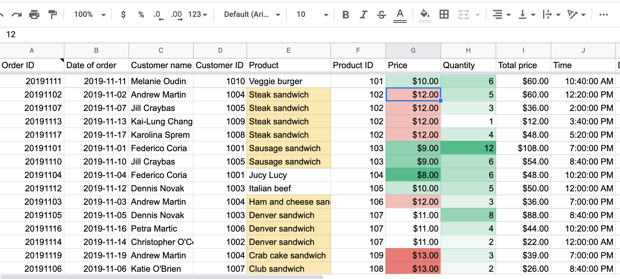 conditional formatting google sheets