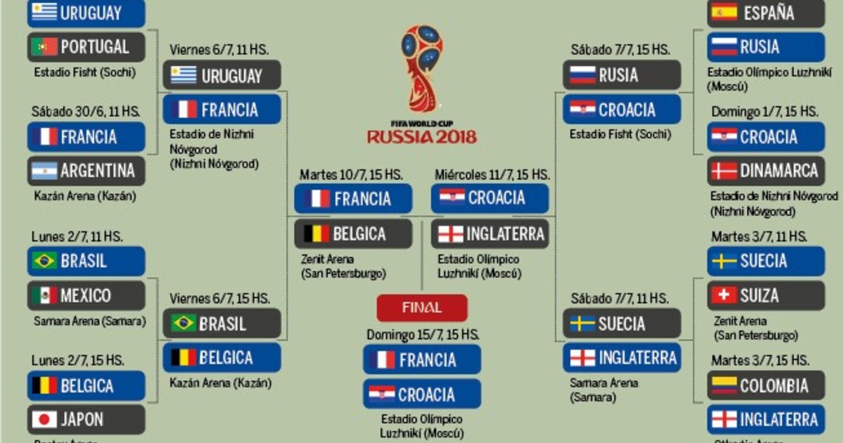 final de rusia 2018 completo