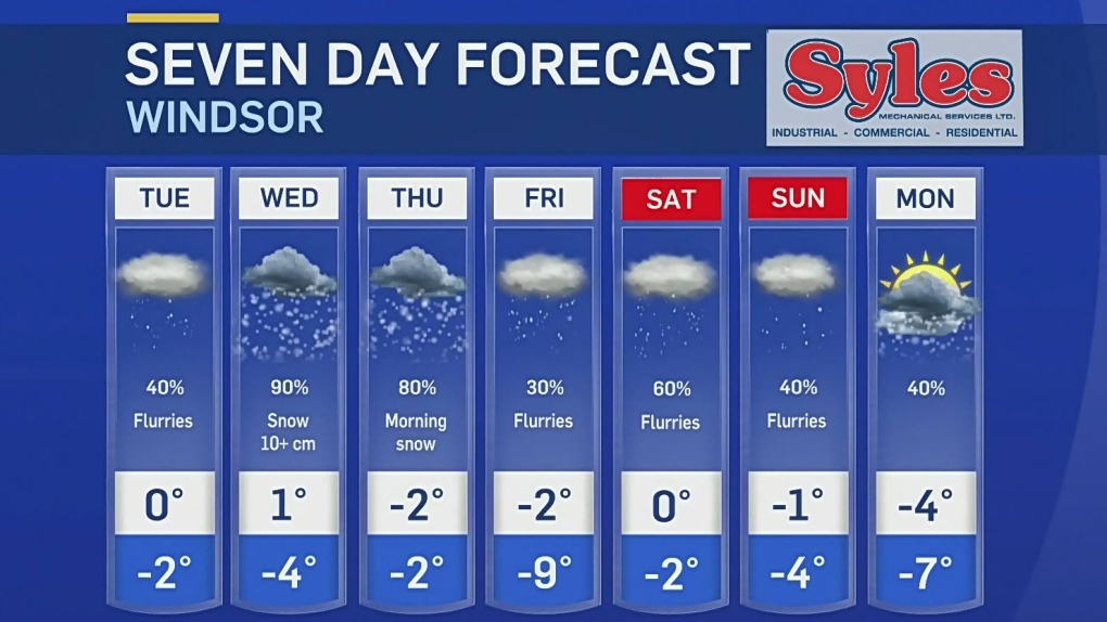 windsor 10 day forecast