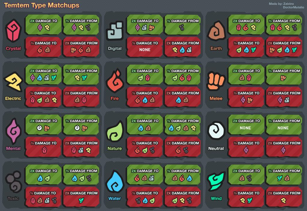 temtem type chart