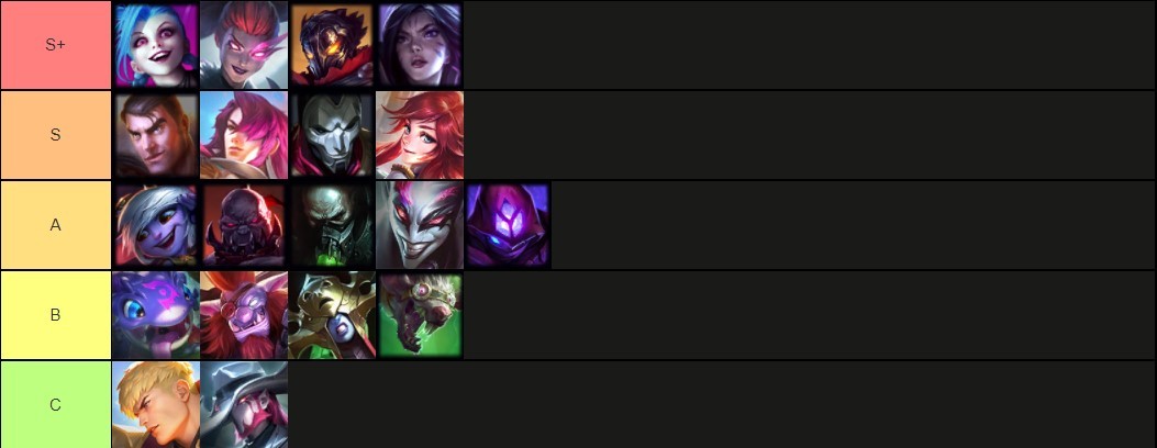 tft tierlist