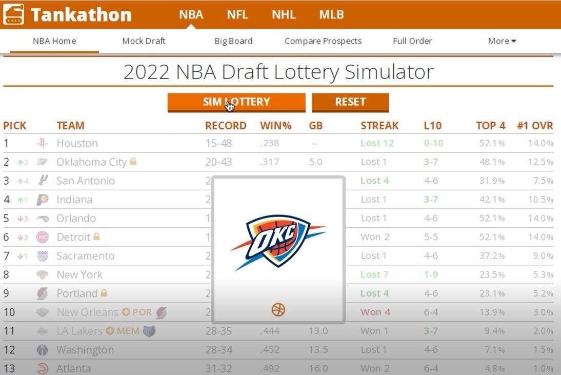 tankathon