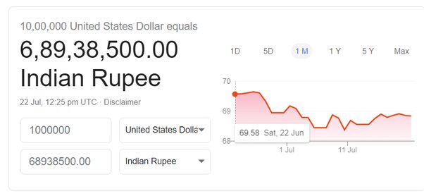 1million dollar in rupees