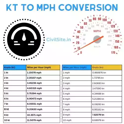 20 kts in mph