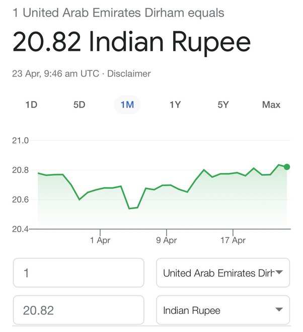 20000 dirham in rupees