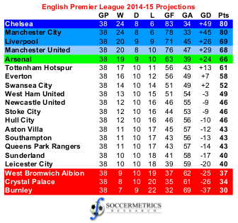 2014 premiership table