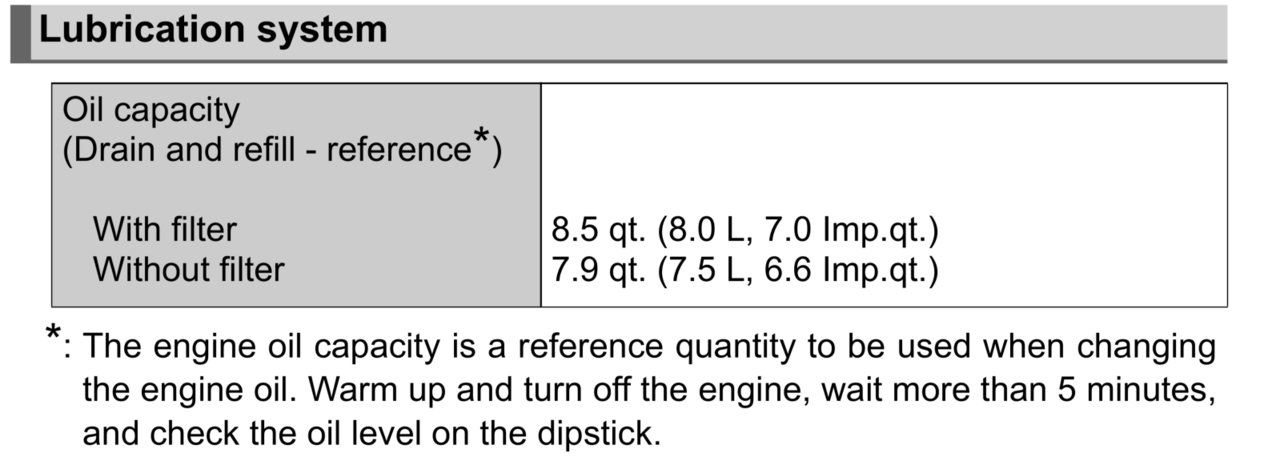 2016 toyota tundra oil capacity