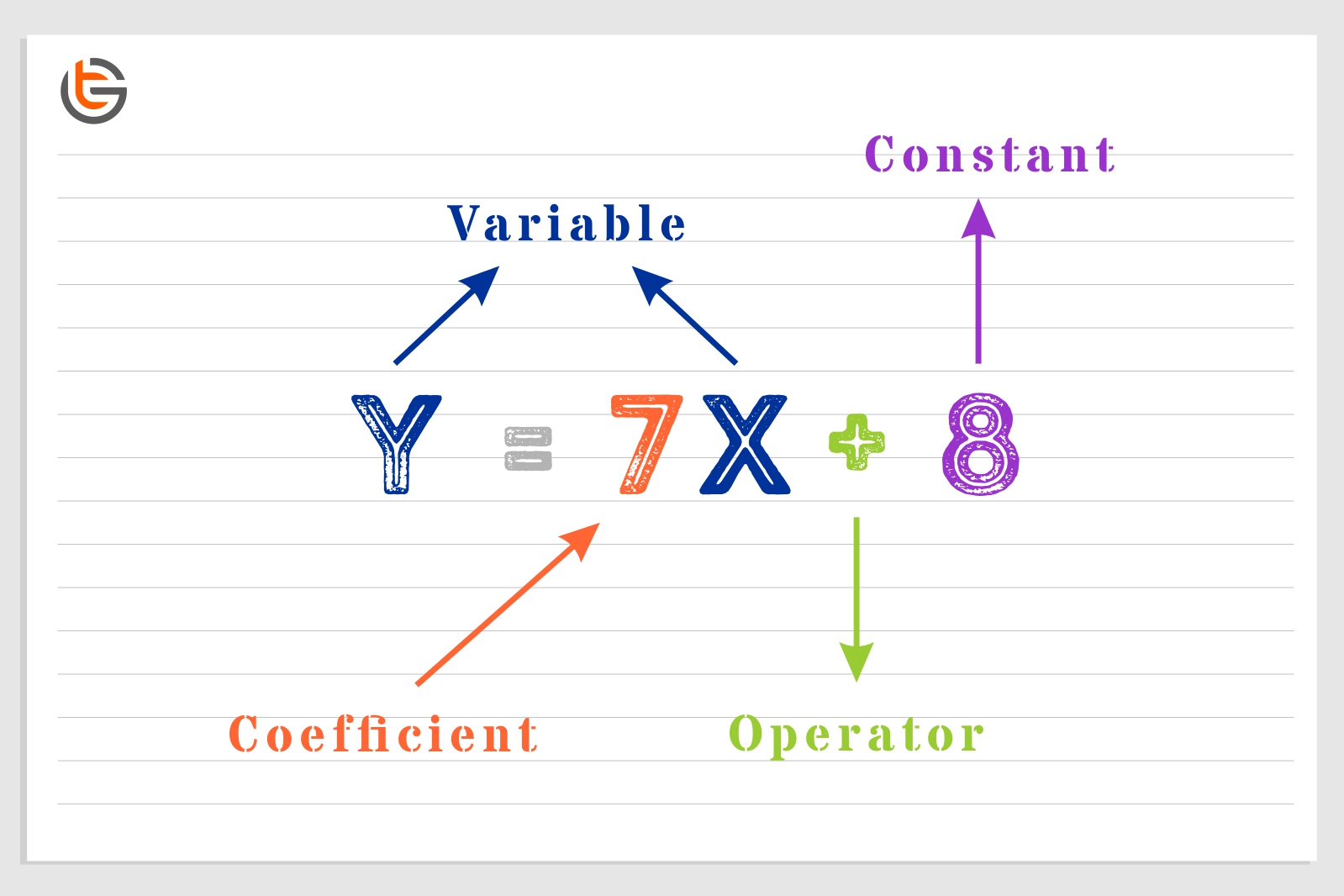 numerical coefficient of