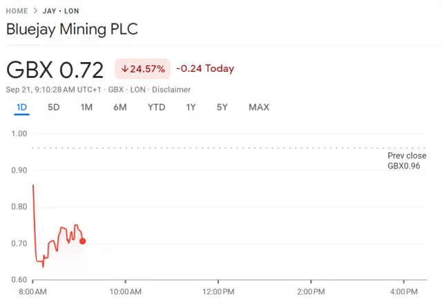 bluejay mining share chat